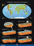 Középiskolai földrajz falitablócsomag Mérete: 47 x 68 cm. Tartalma: 7 tabló/csomag (Kontinensvándorlás + Éghajlatváltozások; Földrengések, vulkánosság, lemezmozgások; A légkör szerkezete, távérzékelés; A Naprendszer; A Nap és a Hold; A csillagos égbolt; Az élet fejlődése) MS-4135