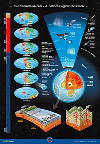 A Föld falitablócsomag Mérete: 47 x 68 cm. Tartalma: 6 tabló/csomag (Tájékozódás a térképen; Kontinensvándorlás + a Föld és a légkör szerkezete; Táj ábrázolása a térképen; Csillagászat; Az égitestek mozgásából következő jelenségek) MS-4132